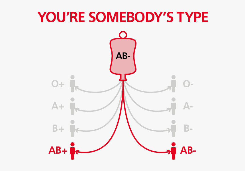 Ab Blood Type, HD Png Download, Free Download