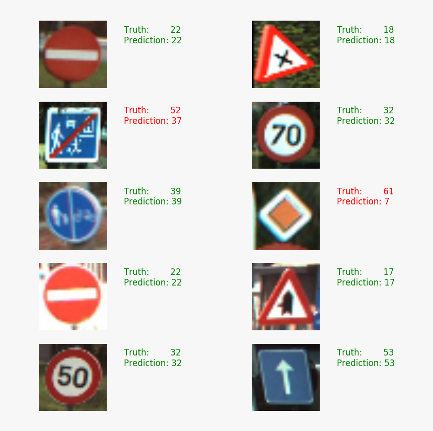 Traffic Sign, HD Png Download, Free Download