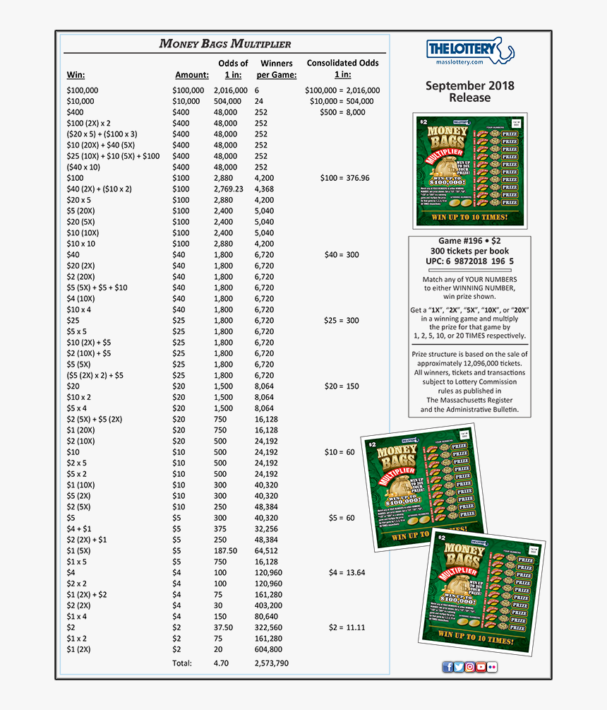 Money Bags Multiplier - Money Bags Multiplier Lottery Ticket, HD Png Download, Free Download
