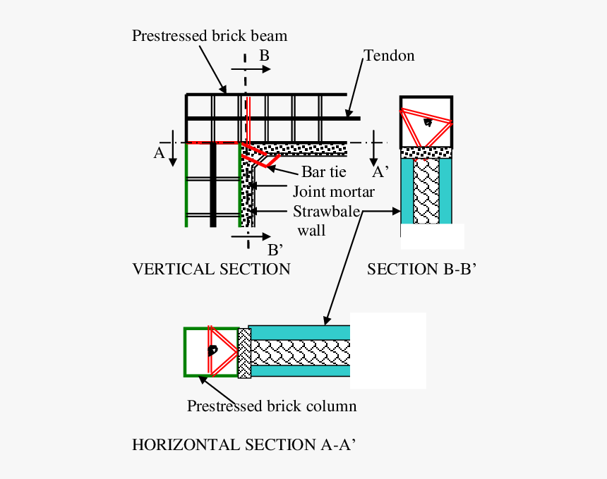 Diagram, HD Png Download, Free Download