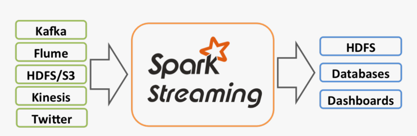 Apache Spark, HD Png Download, Free Download