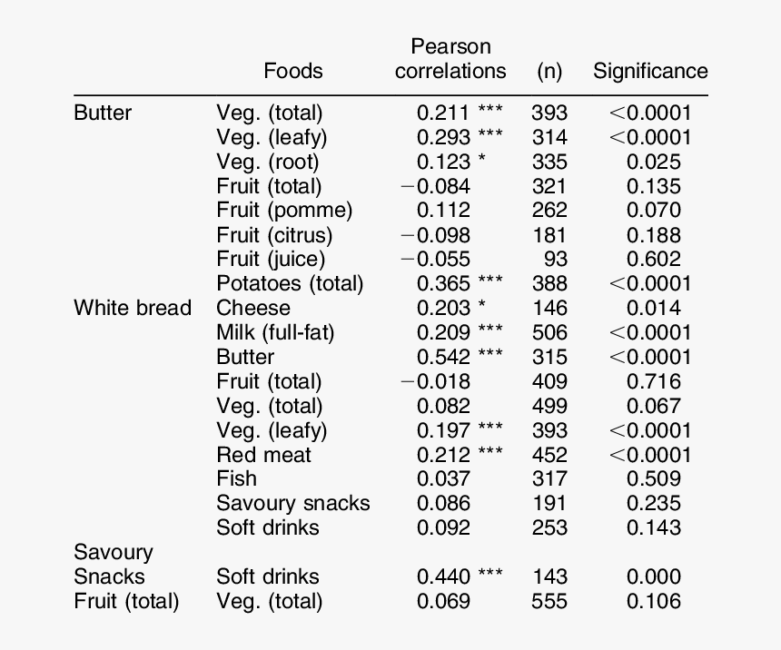 Number, HD Png Download, Free Download