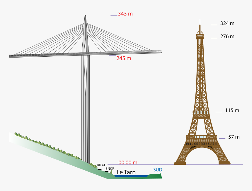 Of The Valley Which It Runs Through, The Highest Pylon - Millau Viaduct Fun Facts, HD Png Download, Free Download