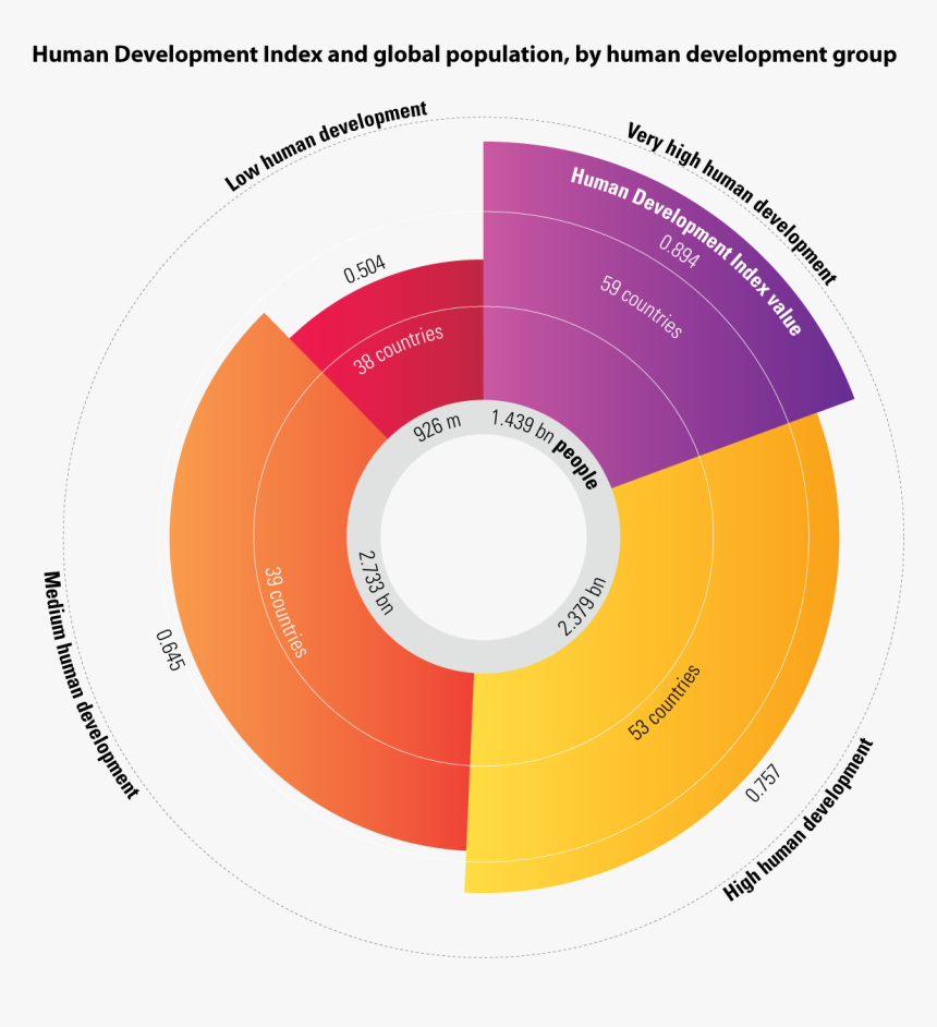 Human index. Human Development Index (HDI). Human Development Index 2020. Россия Human Development. The New Human Development Index.