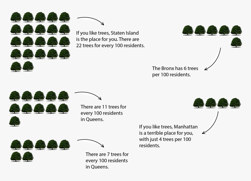 Trees Per Person - Los Numeros Del 1 Al 10 Catarinas, HD Png Download, Free Download