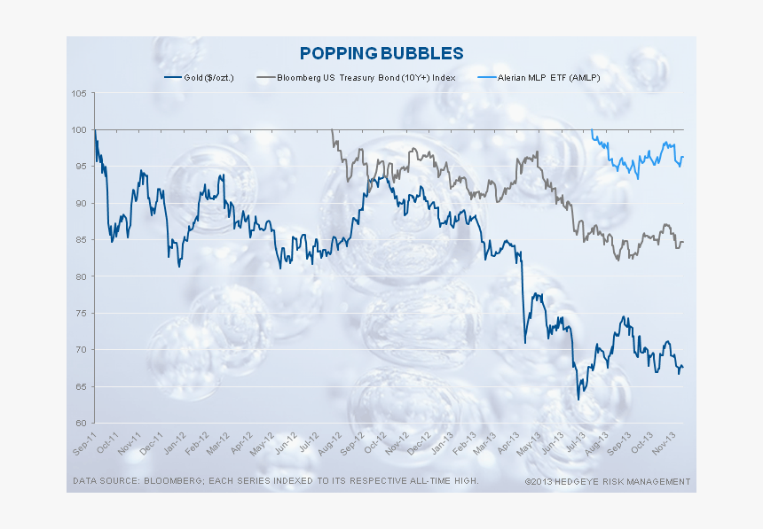 Chart Of The Day - Handwriting, HD Png Download, Free Download