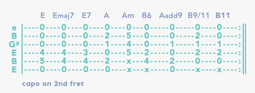 Read Guitar Tabs, HD Png Download, Free Download