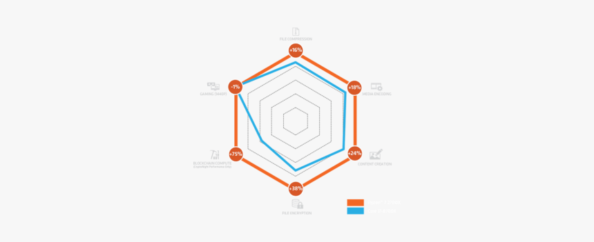 Amd Ryzen 7 2700x Processor - Amd Ryzen 7 2700x, HD Png Download, Free Download