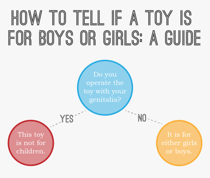 Is This Toy For Girls Or Boys Sacraparental Yes No - Girl Quotes Gender Stereotyping, HD Png Download, Free Download