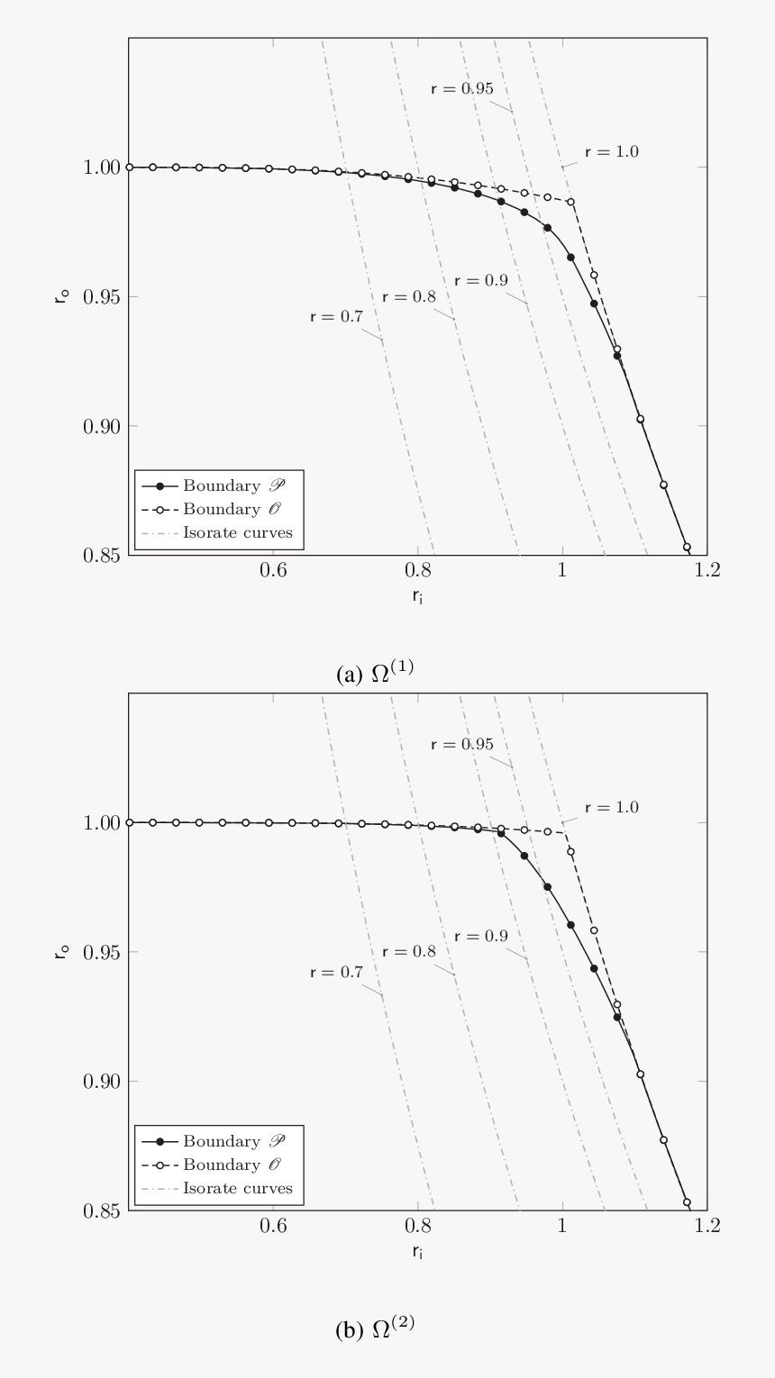 Diagram, HD Png Download, Free Download