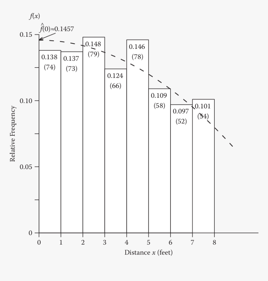 Diagram, HD Png Download, Free Download