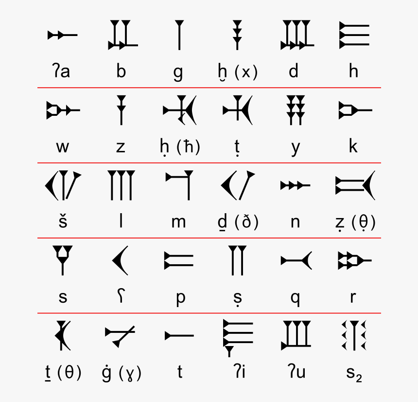 Transparent Egyptian Hieroglyphics Png - Ugaritic Alphabet, Png Download, Free Download