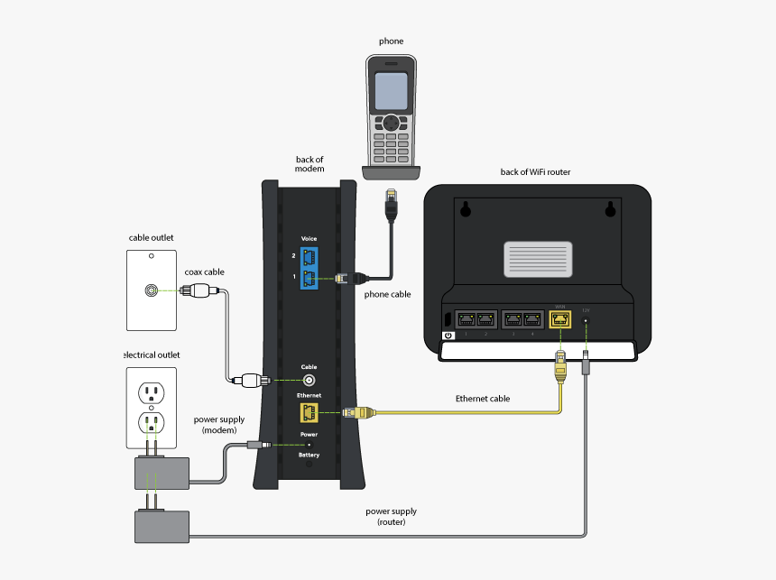 Spectrum Modem And Router, HD Png Download, Free Download