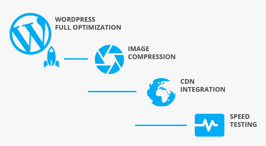 Global Optimization Banner Page - Wordpress Speed Optimization Images Png, Transparent Png, Free Download