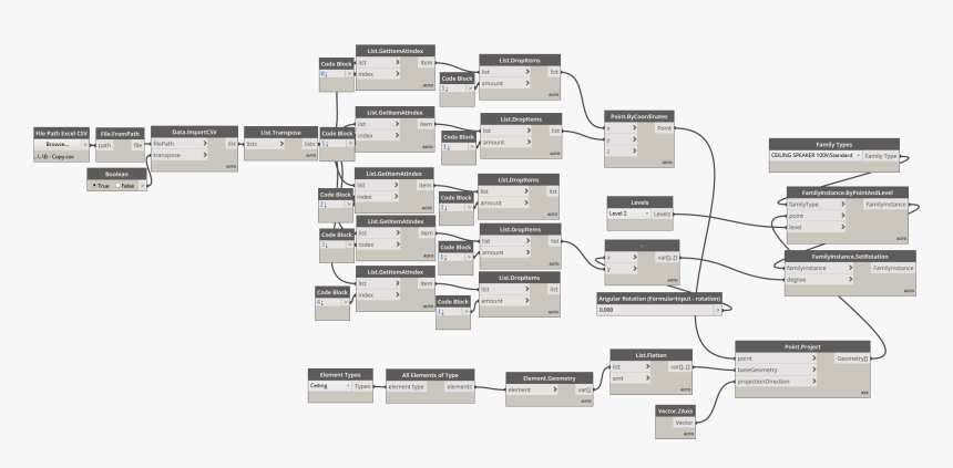 Plan, HD Png Download, Free Download