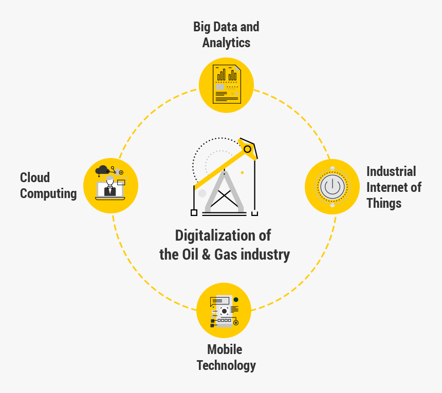 Digital Trends For The Oil & Gas Trends - Digitalization In Oil And Gas Industry, HD Png Download, Free Download