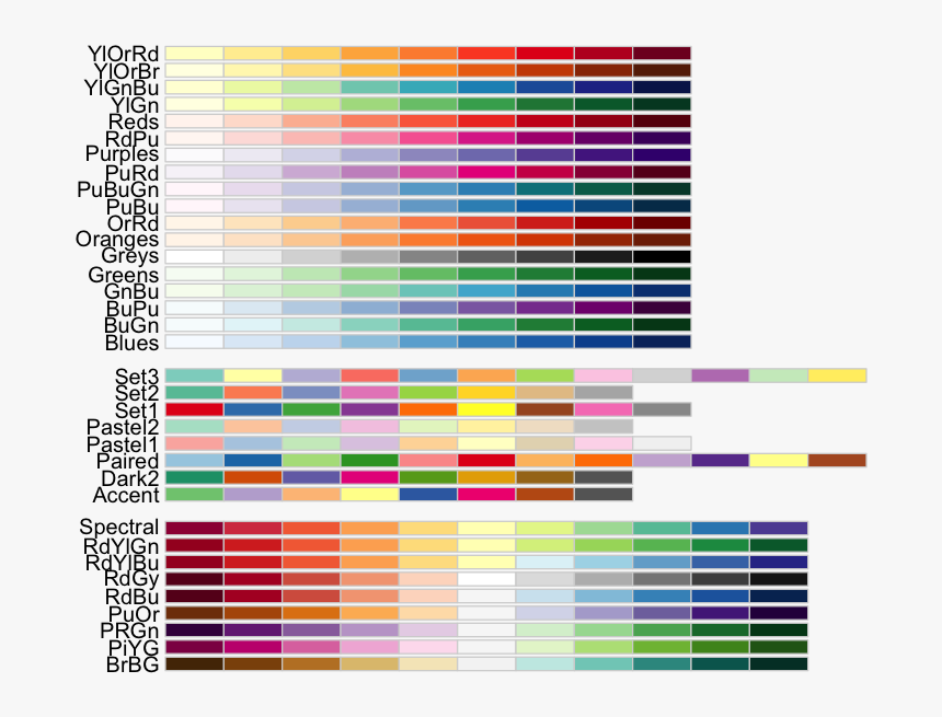Colorbrewer Palettes R, HD Png Download, Free Download