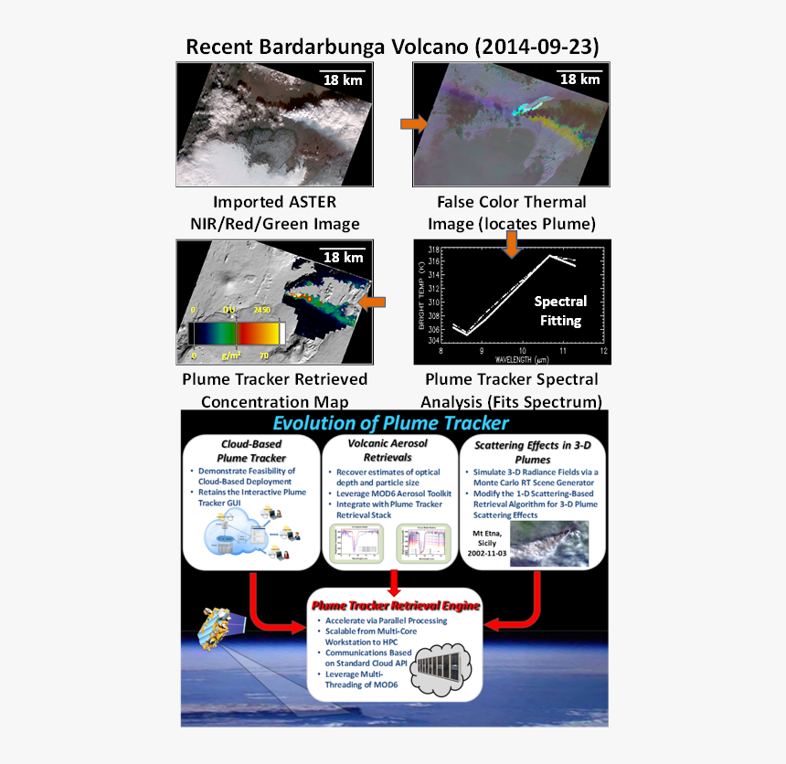 Cloud-base Analysis Of Local Gas And Aerosol Plumes - Online Advertising, HD Png Download, Free Download