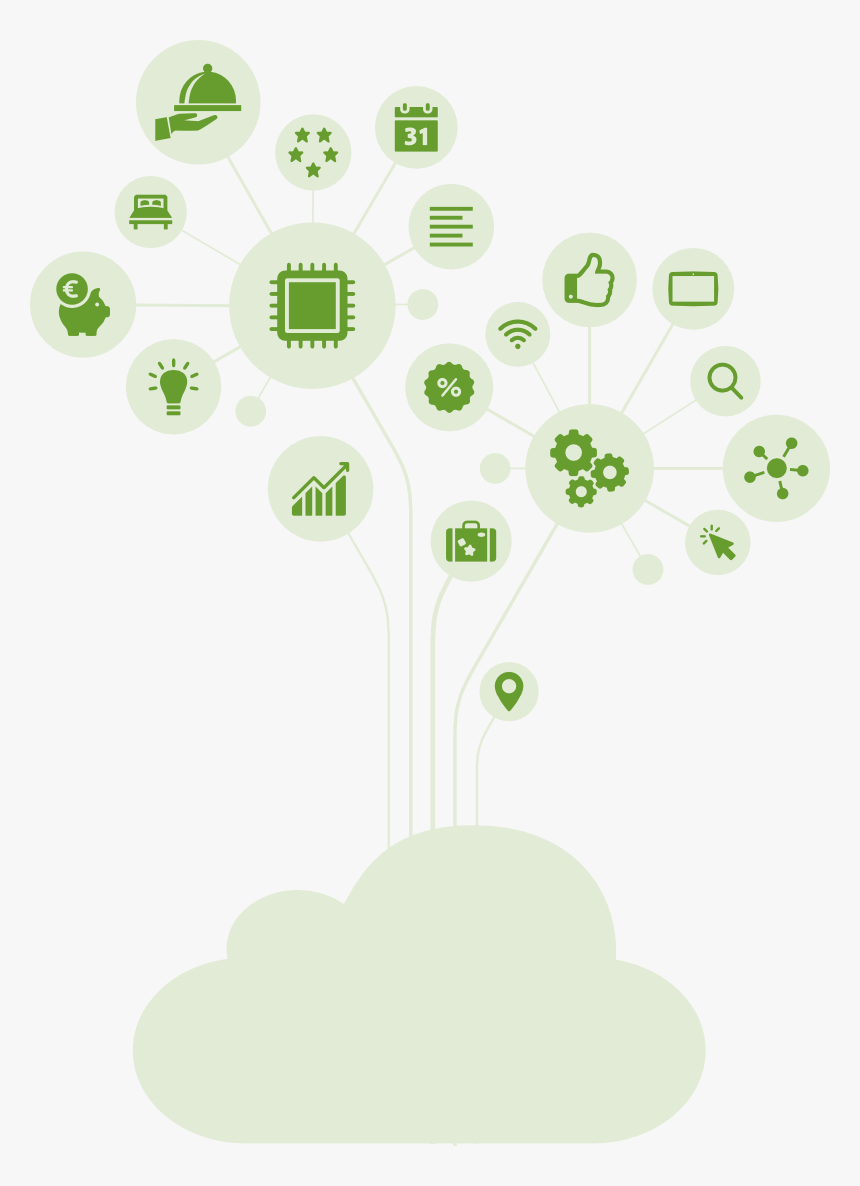 Schematische Darstellung Der Betterspace 360° Hotel - Oecd Future Of Work, HD Png Download, Free Download