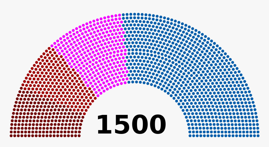 Presidential Election In Germany, HD Png Download, Free Download