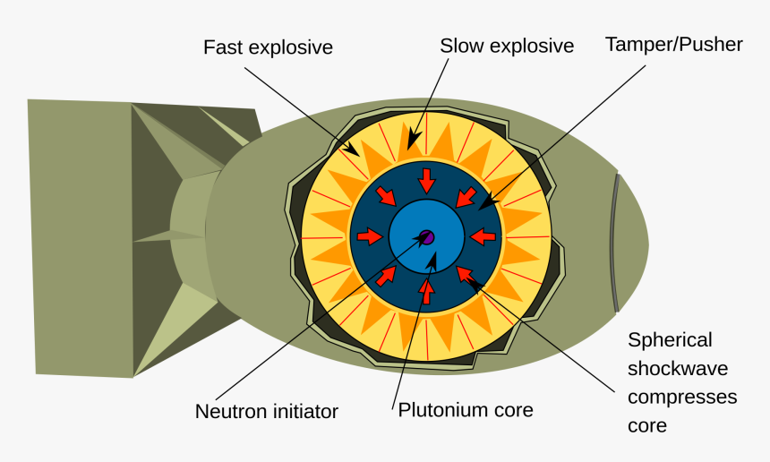 Build A Bomb For A School Project, HD Png Download, Free Download