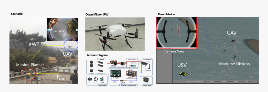 Transparent Predator Drone Png - Heterogeneous Collaborative Unmanned Systems, Png Download, Free Download