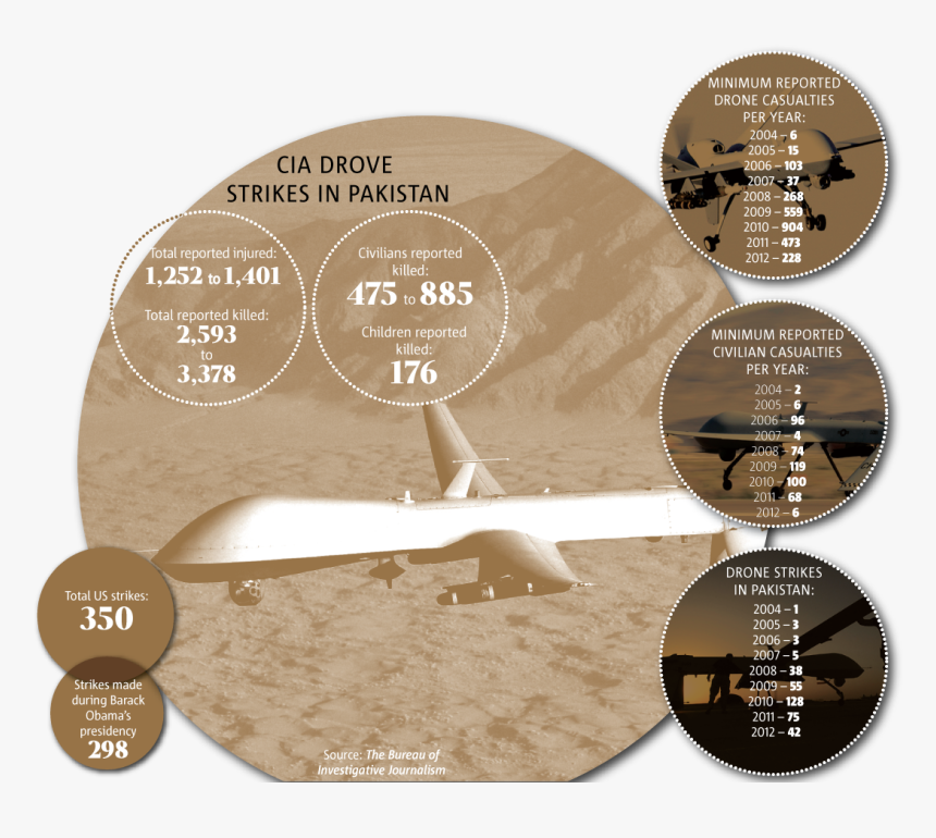 Article 2 Of The United Nations Charter Prohibits The - Mq 9 Reaper, HD Png Download, Free Download