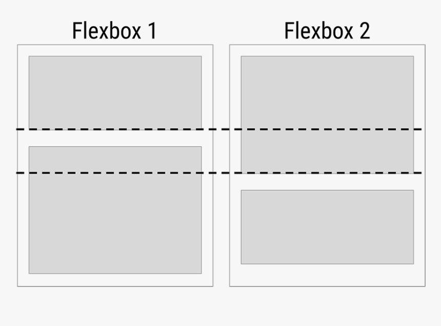 There"s No Way To Align Elements Across Multiple Flexbox - Parallel, HD Png Download, Free Download