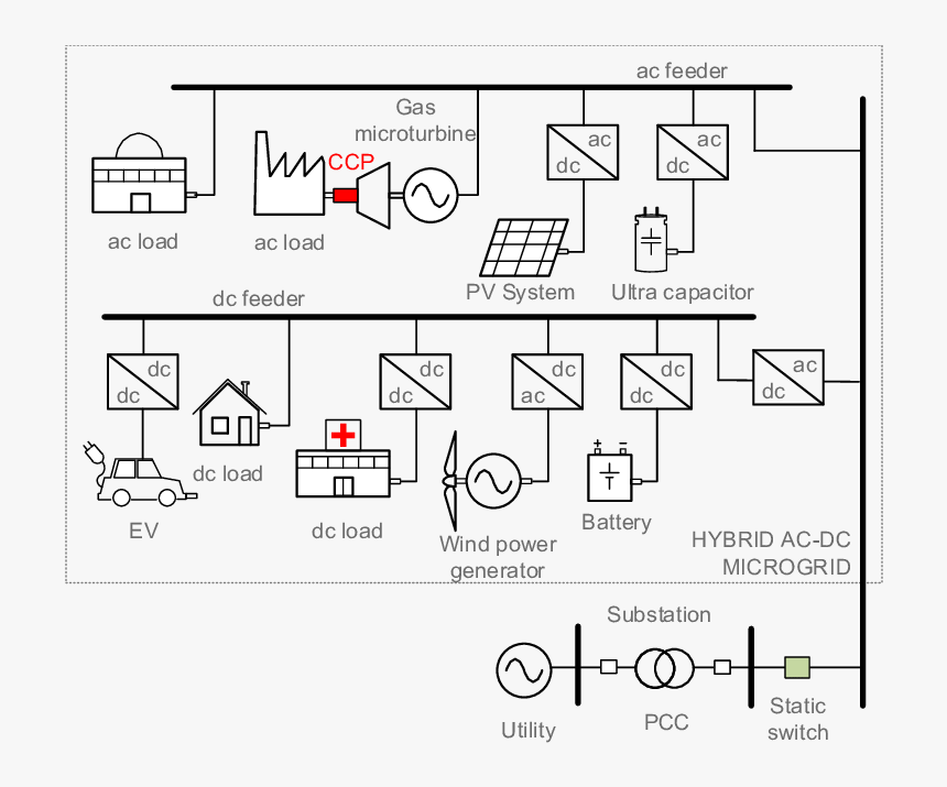 Schematic Of Dc Microgrid, HD Png Download, Free Download