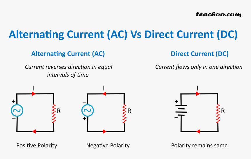 Alternating Current Vs Direct Current (dc) - Schottky Diode Iv Curve, HD Png Download, Free Download