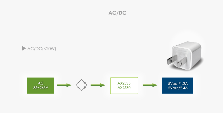 Diagram, HD Png Download, Free Download