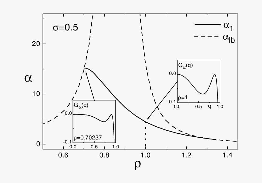 Diagram, HD Png Download, Free Download