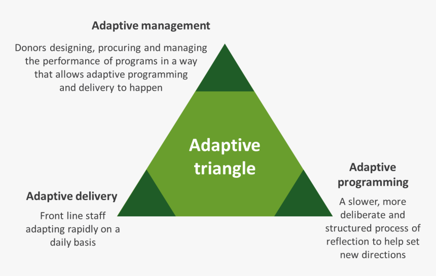 Roles Of Management In Managing Msd, HD Png Download, Free Download