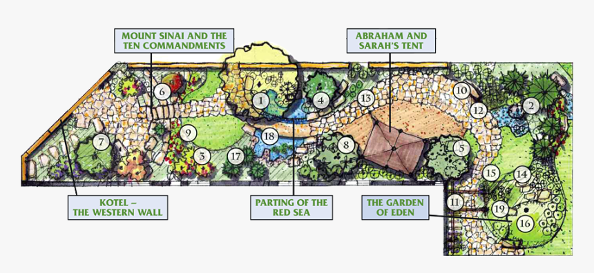 Plant A Biblical Garden, HD Png Download, Free Download