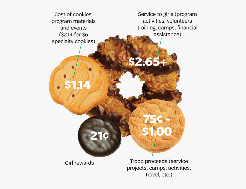 Cookiecrumbleposter Web - Printable Girl Scout Cookie, HD Png Download, Free Download