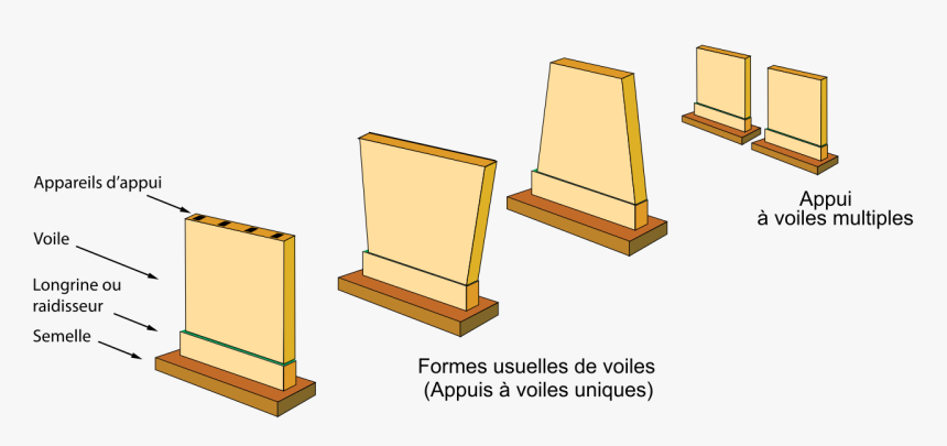 Transparent Wood Pile Png - Pile De Pont, Png Download, Free Download