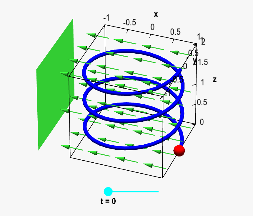 Particle On Helix With Magnet - Circle, HD Png Download, Free Download