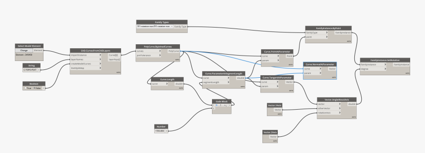 Dynamo Placing Adaptive Component, HD Png Download, Free Download