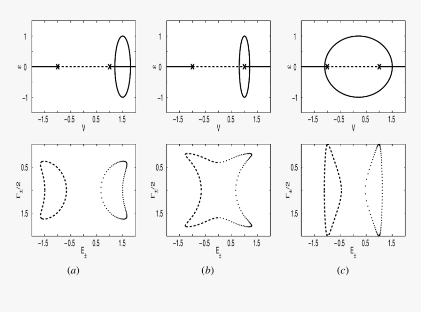 Diagram, HD Png Download, Free Download