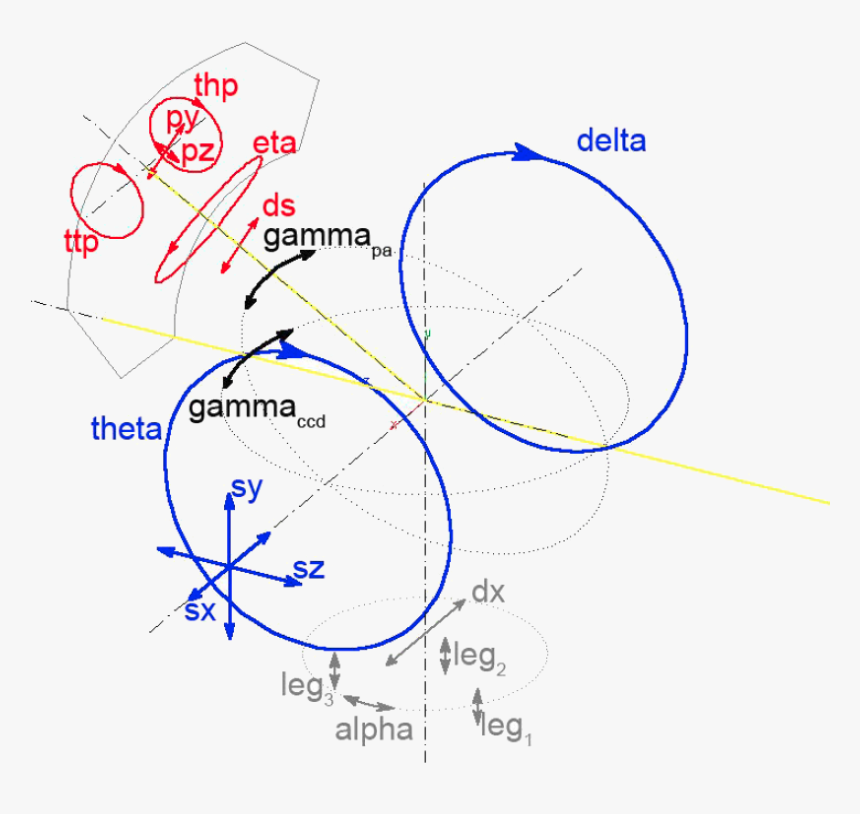 Diagram, HD Png Download, Free Download