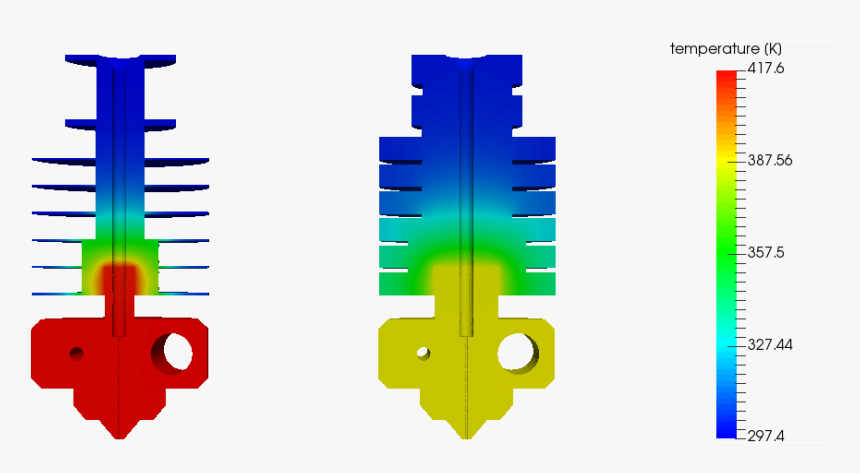 3d Printing, HD Png Download, Free Download