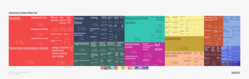 Tree Map Of Industries By Share In New York - New York State Economy, HD Png Download, Free Download