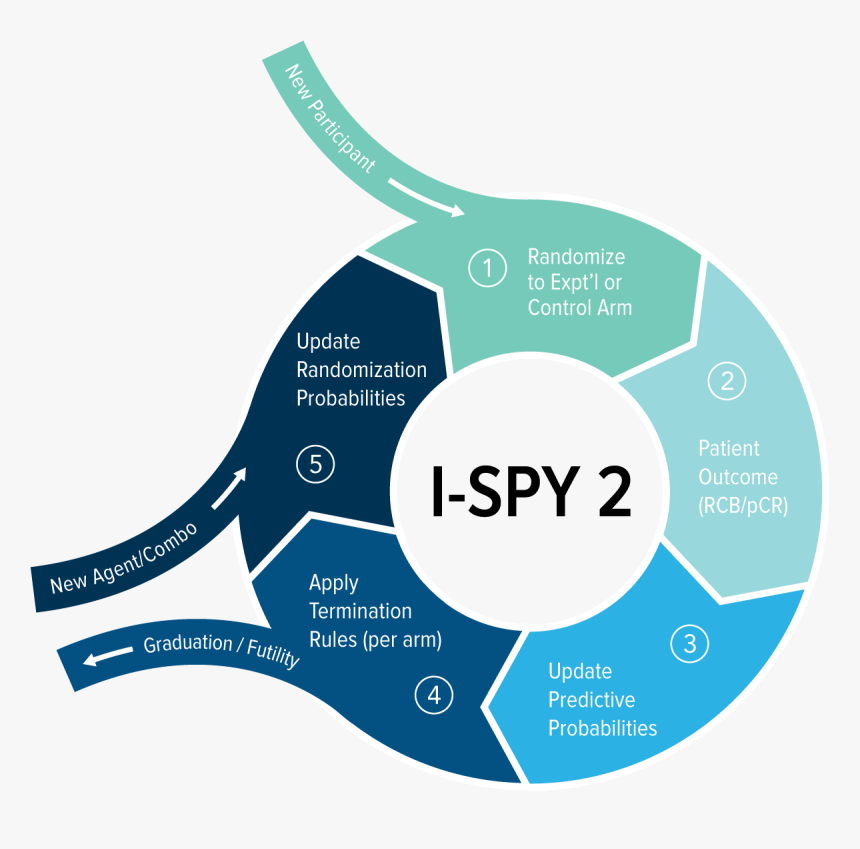 Spy 2 Trial, HD Png Download, Free Download