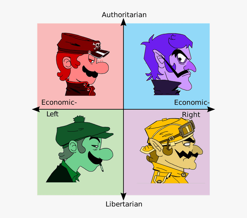 Political Compass Meme, HD Png Download, Free Download