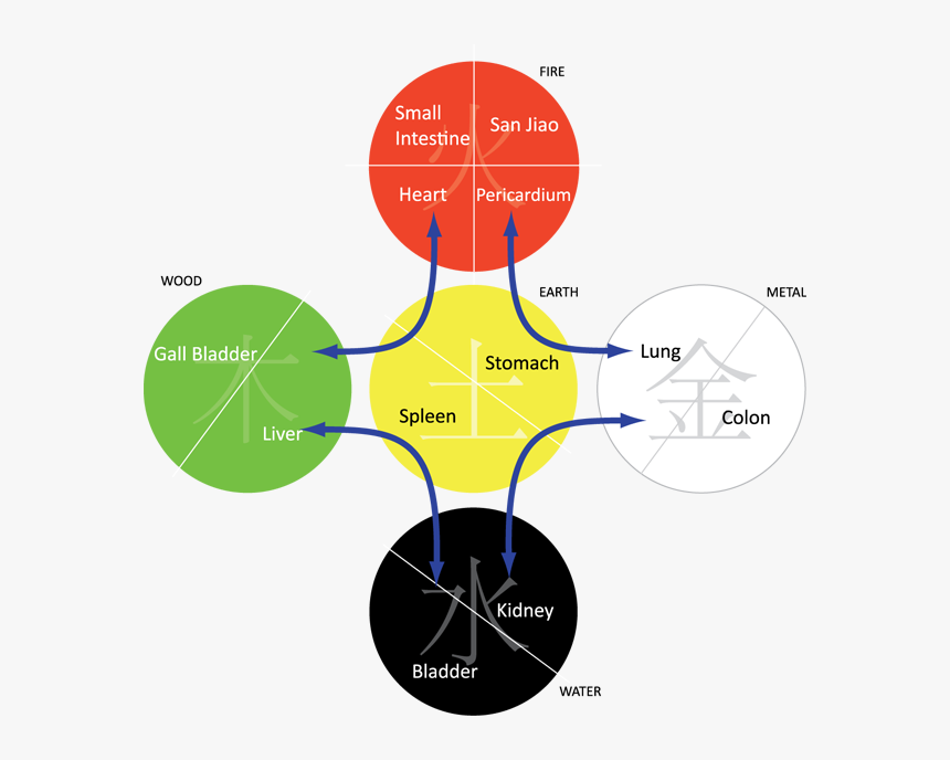 Five Element Earth Center, HD Png Download, Free Download