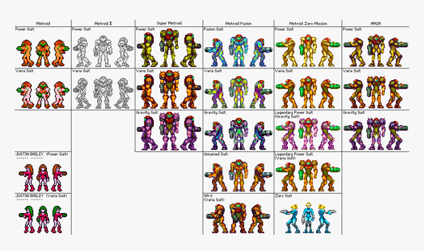 View Samegoogleiqdbsaucenao Metroid Sprites 2x , - Super Metroid Sprite She...