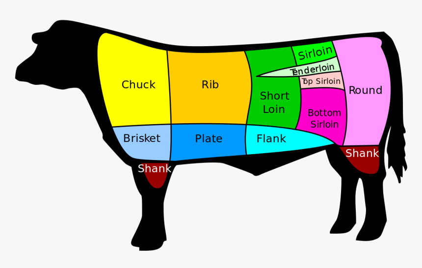Part Of The Cow Is Brisket, HD Png Download, Free Download