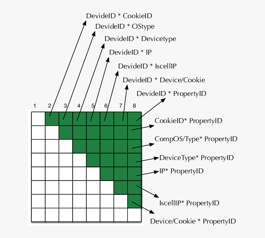 Factorization Machines Feature Selection, HD Png Download, Free Download