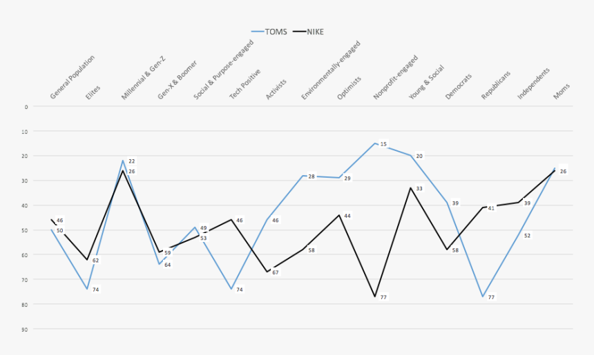 Diagram, HD Png Download, Free Download