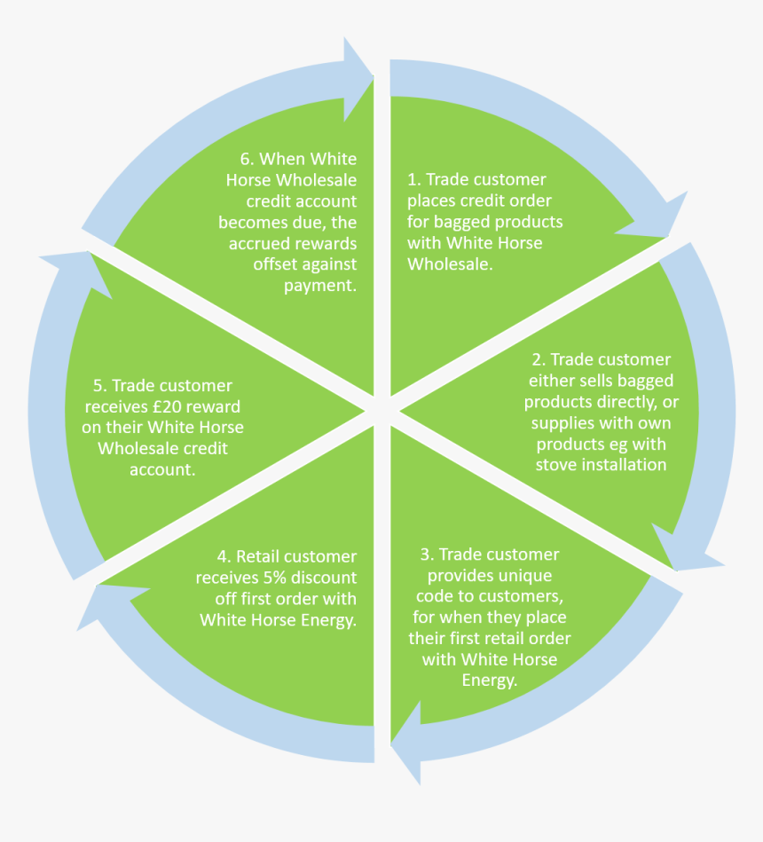 Refer A Customer Scheme - Principal Organs Of Un, HD Png Download, Free Download